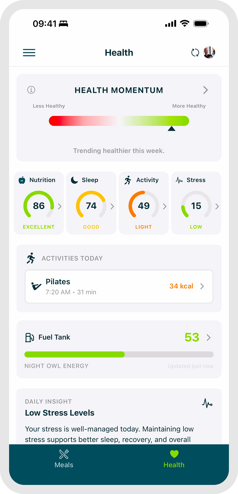 Health Overview